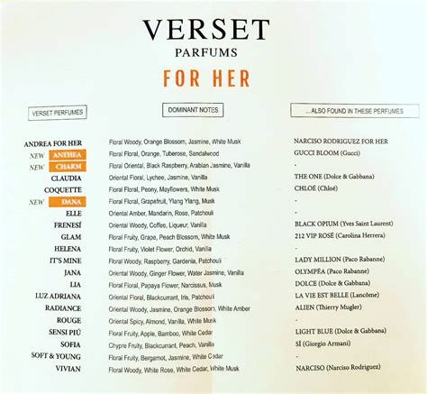 verset perfume list